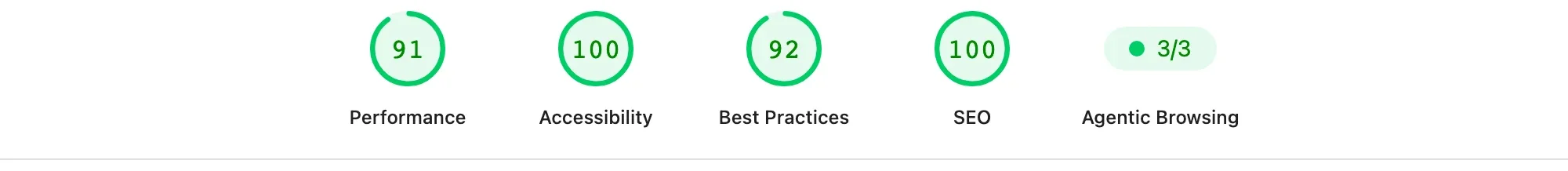 Lighthouse scores for signalroads.com: performance 91, accessibility 100, best practices 92, SEO 100, and agentic browsing 3 out of 3